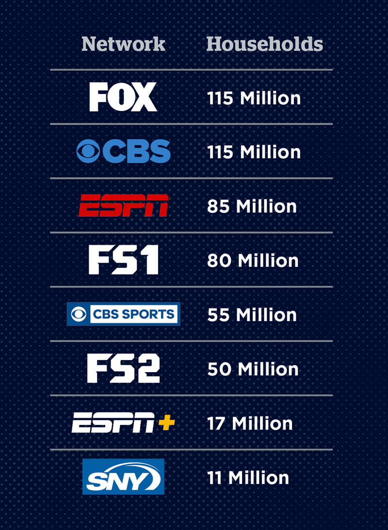 UConn Athletics | 2023 Annual Report